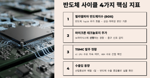 반도체 주식, 사이클을 읽는 4가지 핵심