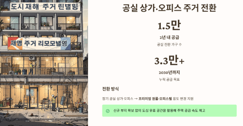 공실 상가·오피스의 주거시설 전환