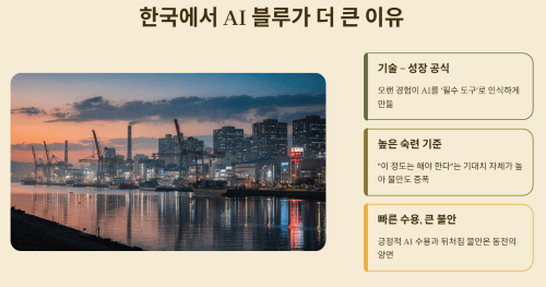 AI 블루를 키우는 우리나라만의 사회적 조건