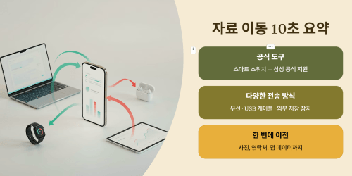 자료 이동 10초 요약