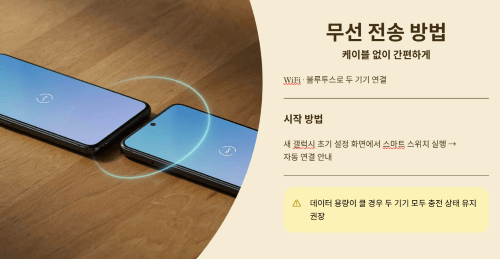 무선 전송 방법
