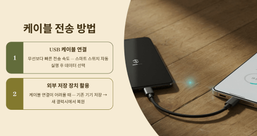케이블 전송 방법