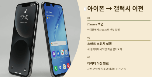아이폰에서 갤럭시로 데이터 옮기기