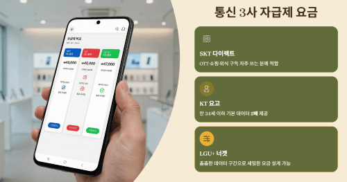 통신 3사 자급제 요금