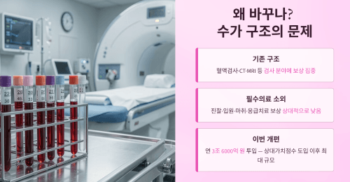 검사 중심에서 필수의료 중심으로