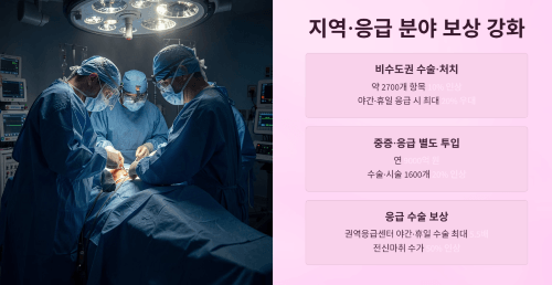 지역과 응급 분야에 강화