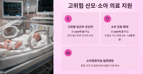 고위험 산모와 소아 의료 지원