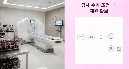 검체검사 CT MRI 수가 조정