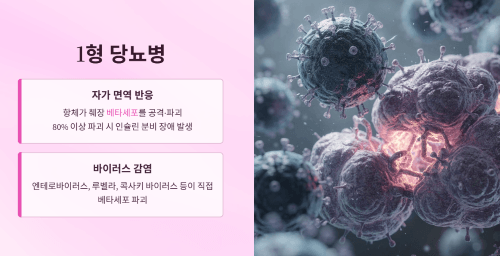 1형 당뇨병