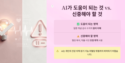 질환 이해에는 도움, 수치 해석은 신중해야