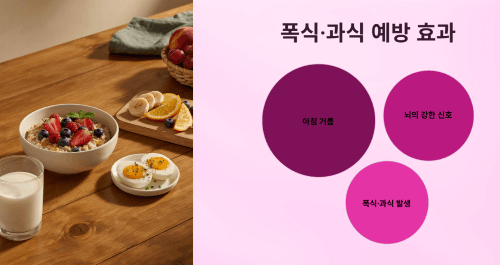 폭식과 과식 예방 효과