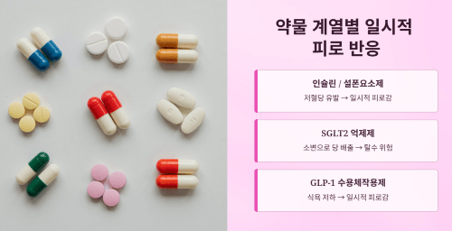 치료제와 일시적 피로감의 관계