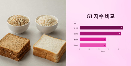 GI 지수