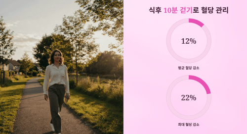 식후 걷기로 혈당을 관리