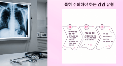 특히 주의해야 하는 감염 유형