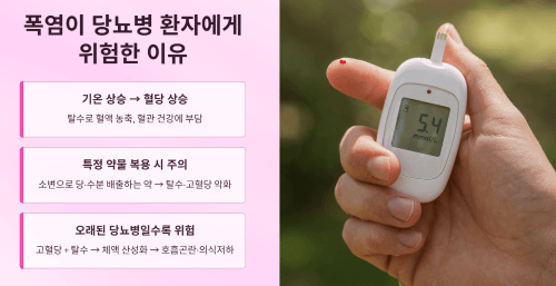 폭염이 당뇨병 환자에게 위험한 이유