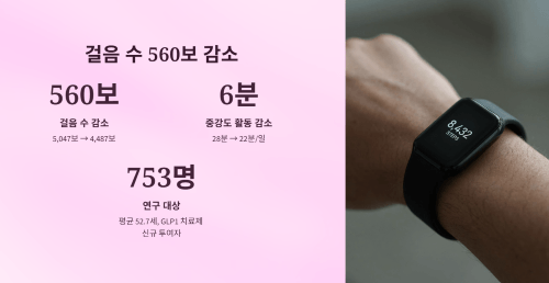 걸음 수 560보 감소