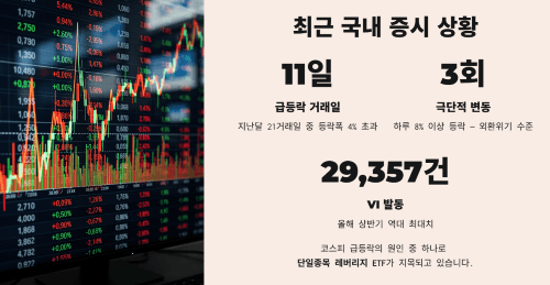 최근 국내 증시 상황