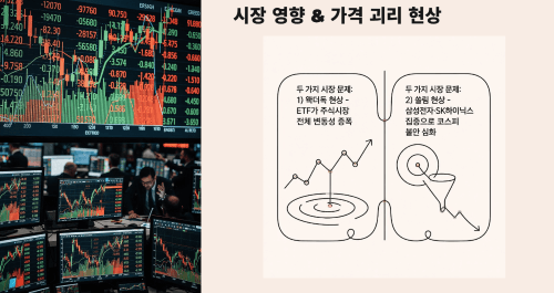 레버리지 ETF의 시장 영향과 가격 괴리 현상