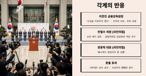 각계의 반응