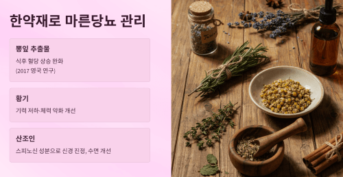 한약재 섭취