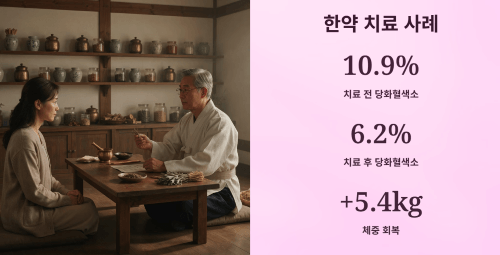 한약 치료 사례