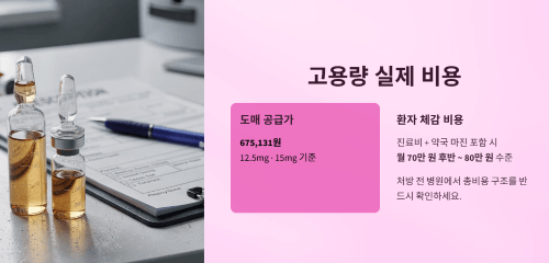 고용량 가격 포인트