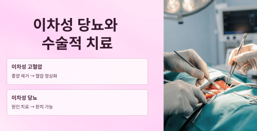 이차성 당뇨와 수술적 치료