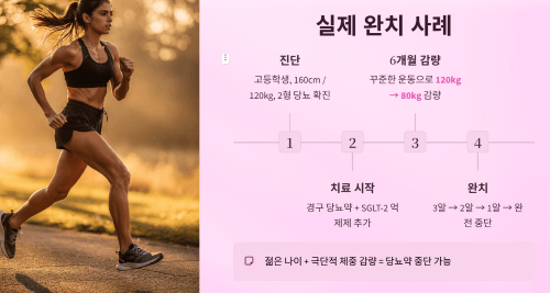 실제 완치 사례 분석