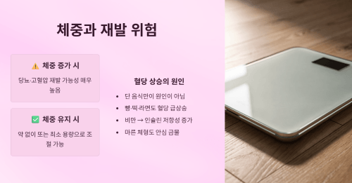 체중 변화와 당뇨병 재발 위험