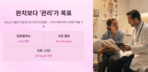 완치 개념의 어려움