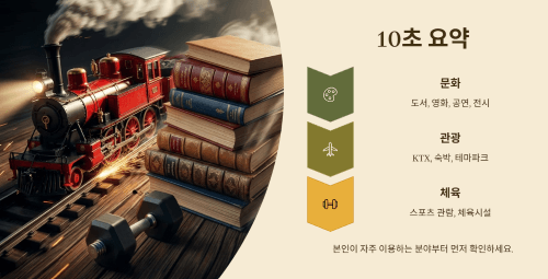 문화누리카드 사용처 10초 요약