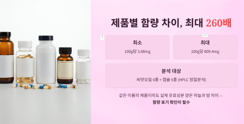 시중 제품별 함량 차이가 이렇게 큽니다