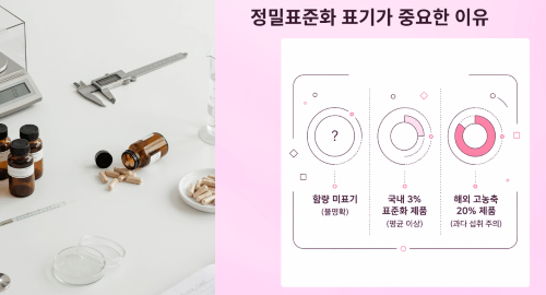정밀표준화 표기가 중요한 이유
