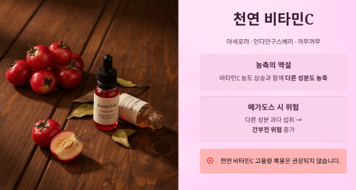 천연 비타민C, 간부전 위험