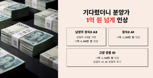 기다렸더니 분양가 1억 원 넘게 인상
