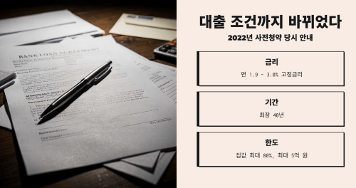 대출 조건까지 바뀐 사연