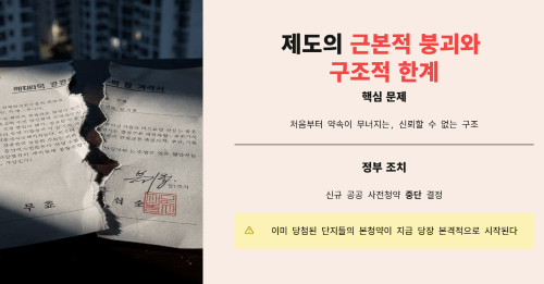 사전청약 제도의 구조적 한계