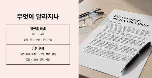알뜰폰 전파사용료 감면 확대