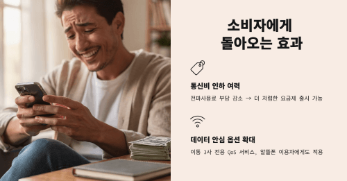 소비자에게 돌아오는 실질적 효과