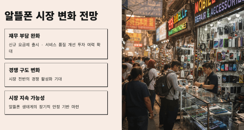 알뜰폰 시장에 미칠 변화 전망