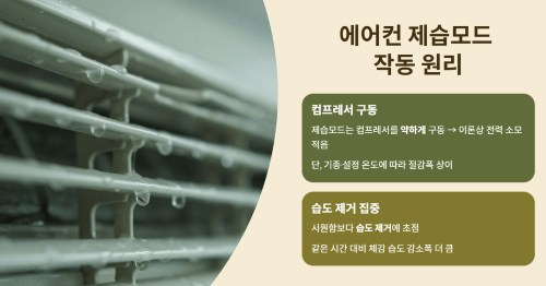 에어컨 제습모드 소비전력 원리