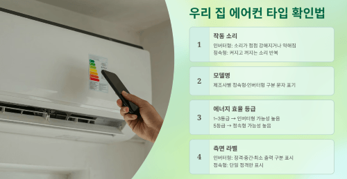 우리 집 에어컨 타입 확인하는 법