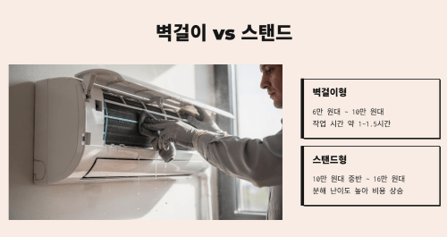 벽걸이형과 스탠드형