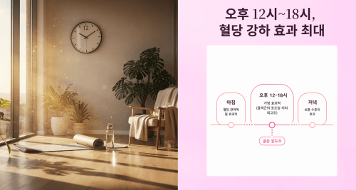 오후 12시부터 6시, 혈당 변동성이 가장 낮은 시간