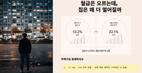 월급은 오르는데 내 집은 왜 더 멀어질까