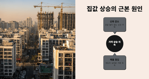 집값 상승이 이어지는 근본적인 원인