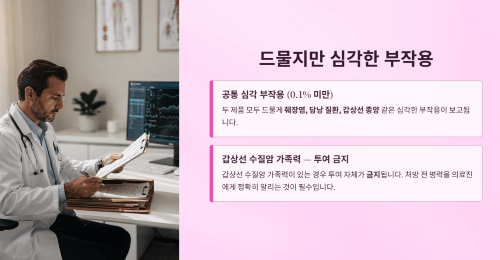 드물지만 심각한 부작용