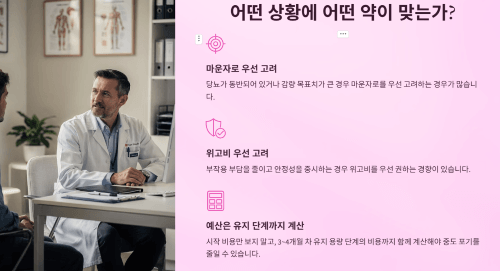 어떤 상황에 어떤 약이 맞는지