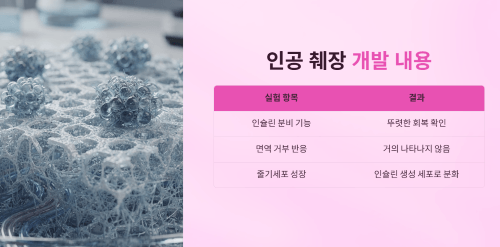 인공 췌장 기술 개발